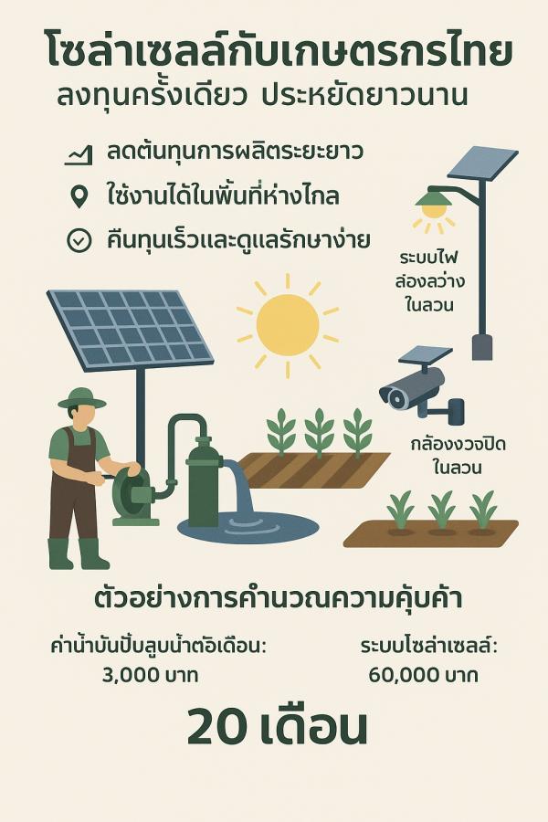 โซล่าเซลล์กับเกษตรกรไทย: ลงทุนครั้งเดียว ประหยัดยาวนาน