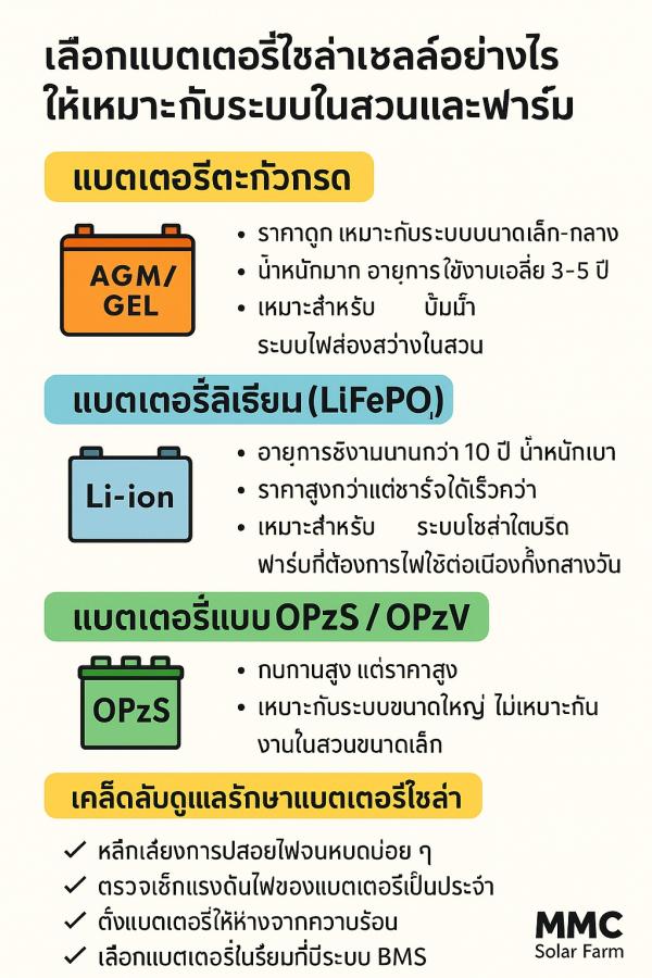 เลือกแบตเตอรี่โซล่าเซลล์อย่างไร ให้เหมาะกับระบบในสวนและฟาร์ม